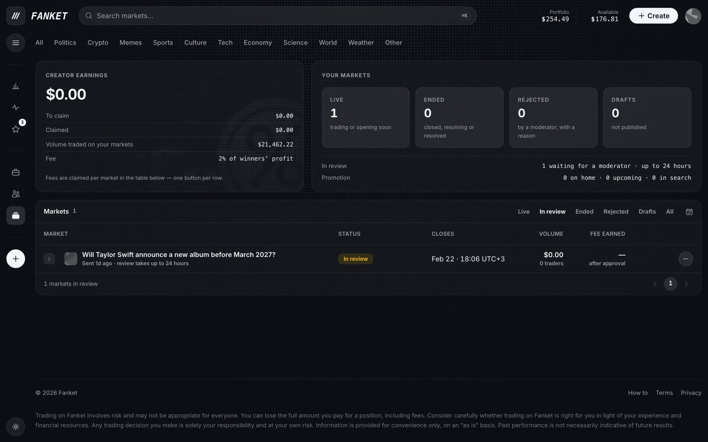 A moderator checks it, then trading opens. You earn 2% of what the winners make.