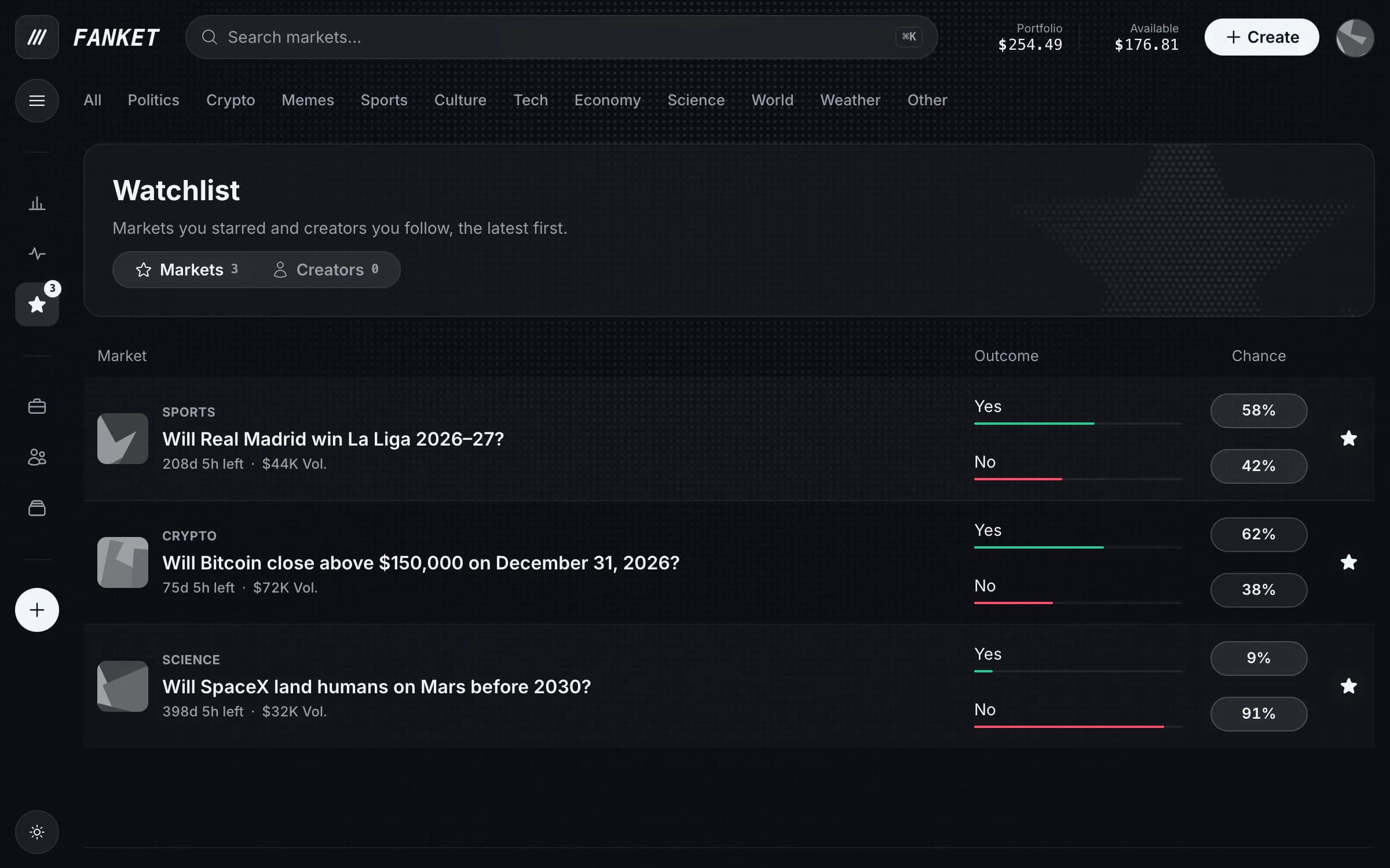 Your watchlist
