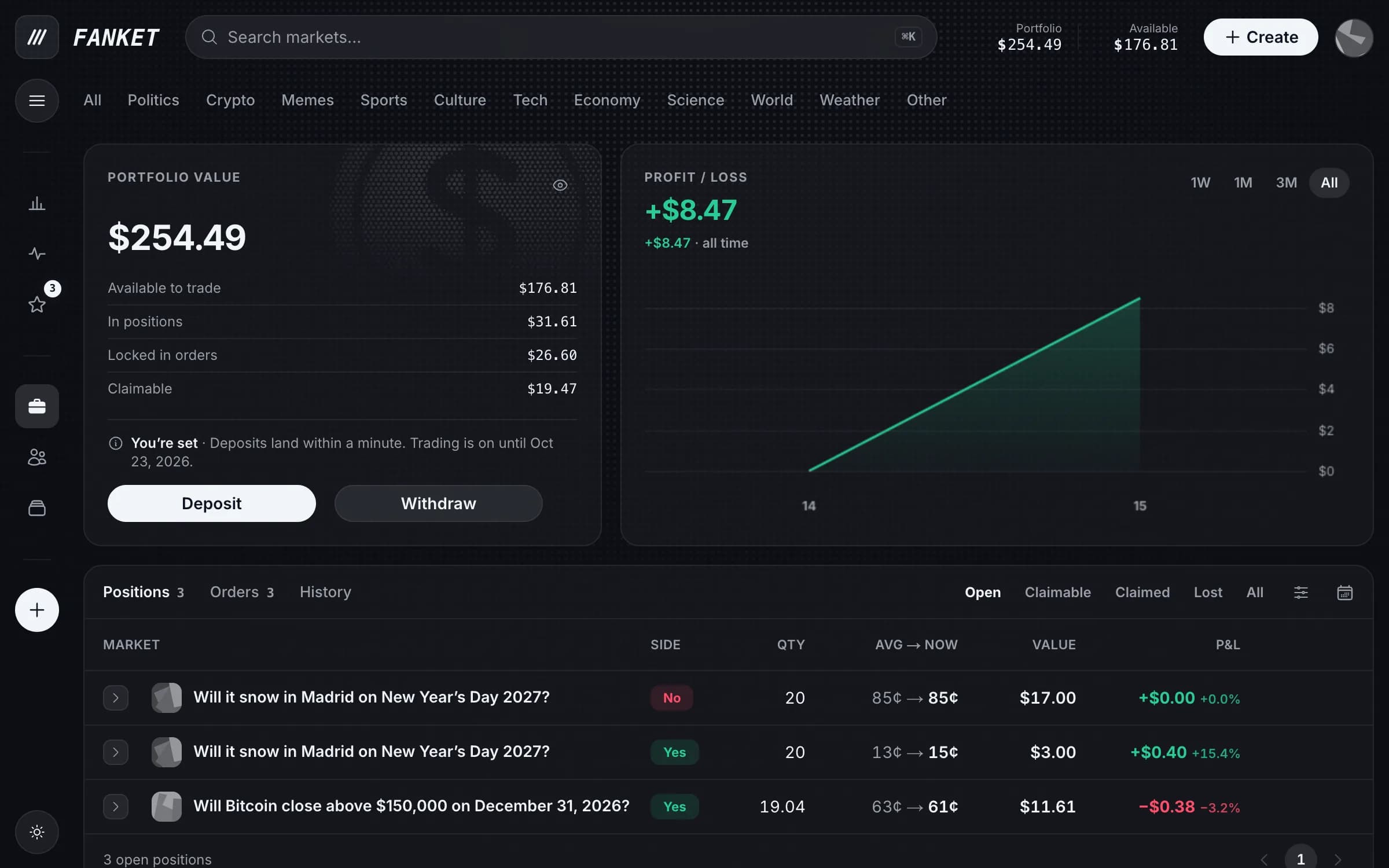 It becomes your trading balance