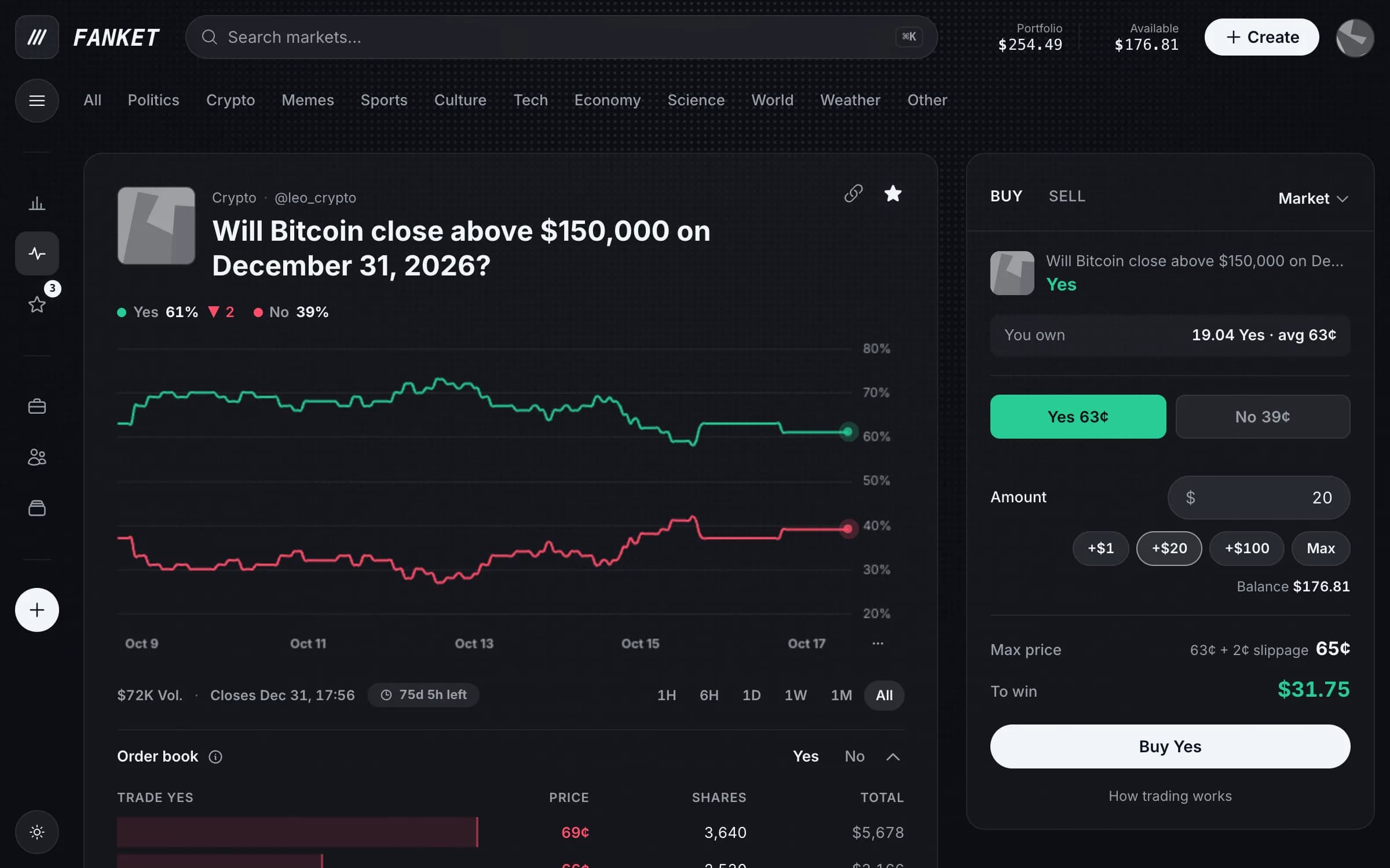 Enter an amount and buy. The price is the crowd’s chance.